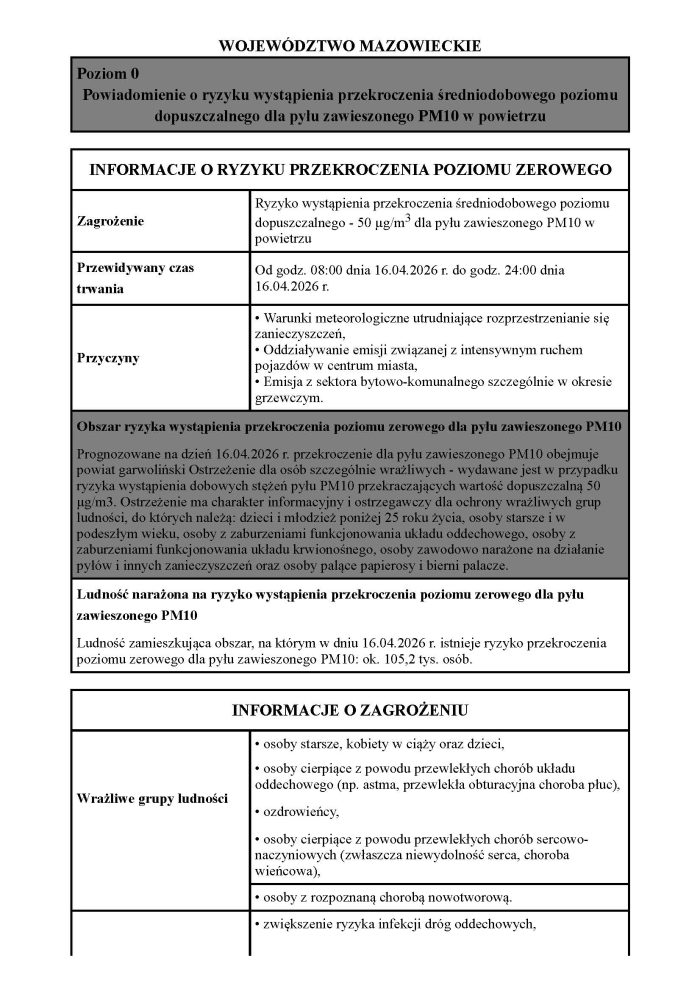 Miniaturka artykułu UWAGA – ZŁA JAKOŚĆ POWIETRZA (PM10) 16.04.2026 r.