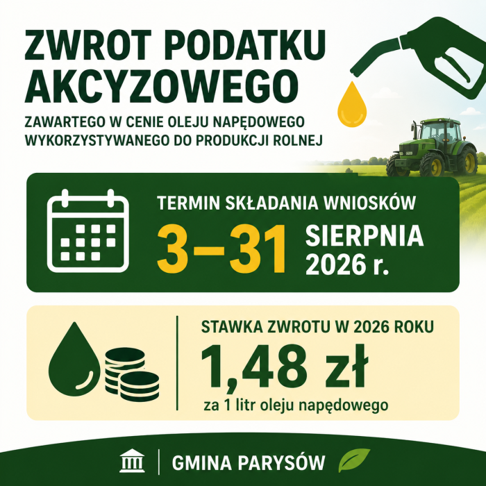Miniaturka artykułu Zwrot podatku akcyzowego dla rolników – II termin 2026