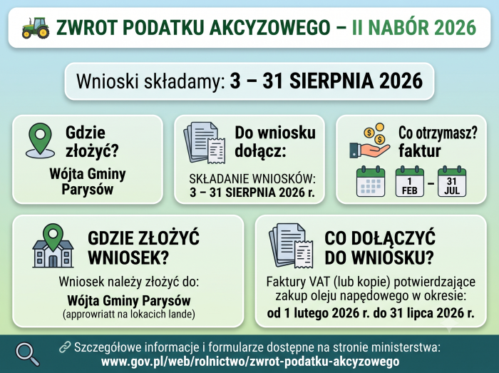 Miniaturka artykułu Zwrot podatku akcyzowego – nabór wniosków od 3 sierpnia 2026 r.